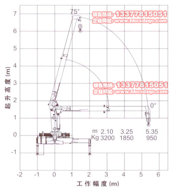 칤3.2C(j)(sh)DƬ