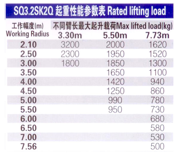 3.2칤C(sh)DƬ