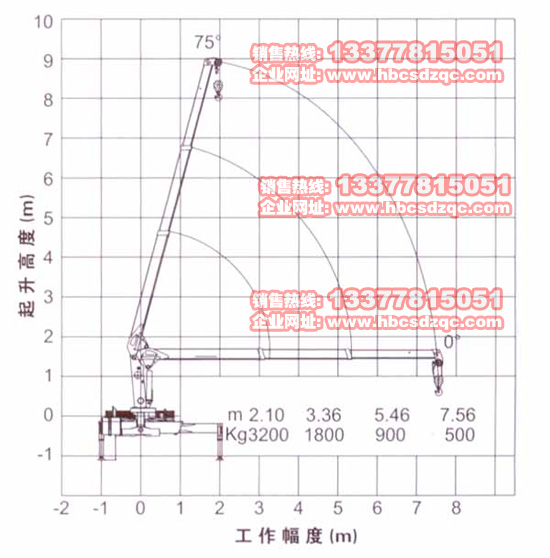 3.2칤C(sh)DƬ