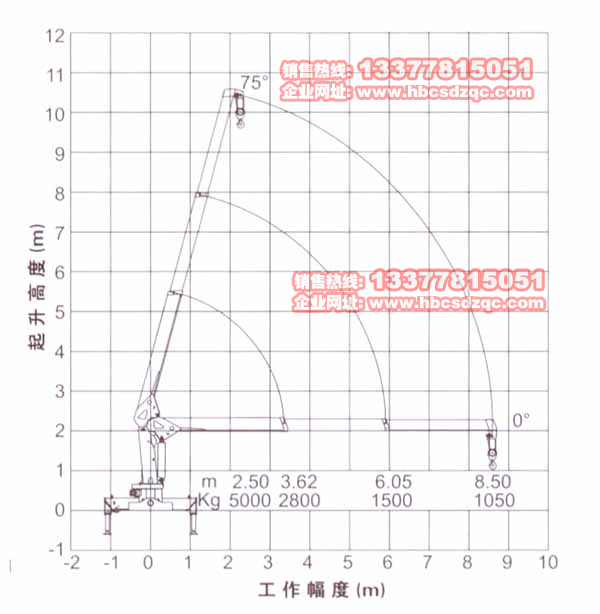 칤5(ji)ֱۣSQ5SK2QC(j)(sh)