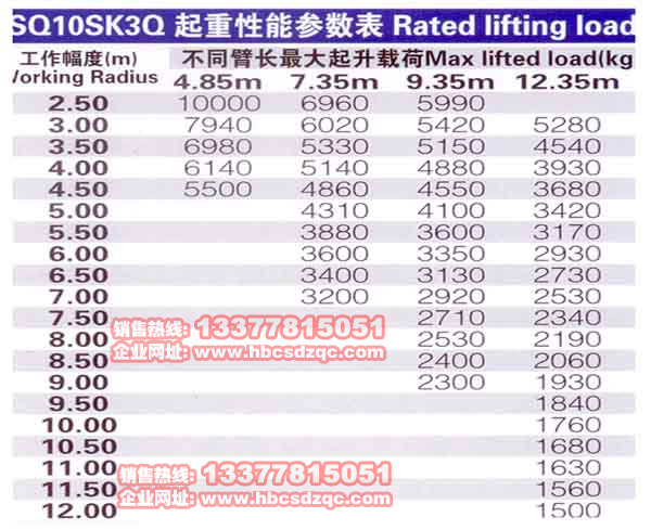 10C(sh)DƬ