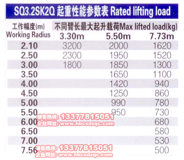 3.2칤C(sh)