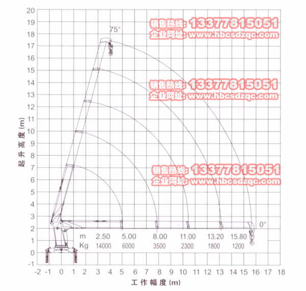 14칤C(sh)