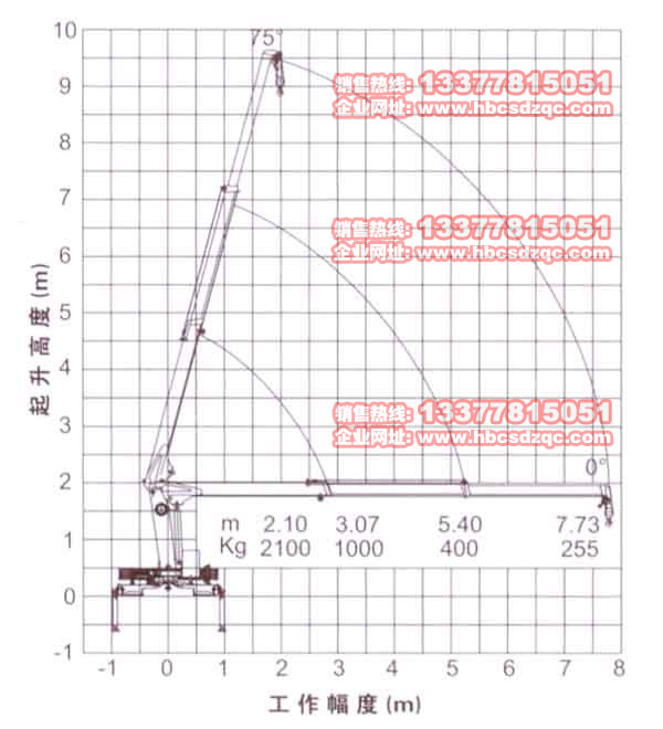 칤C(sh)2